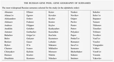 Slavic names starting with Sr