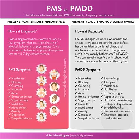 Description of Sleep and PMDD