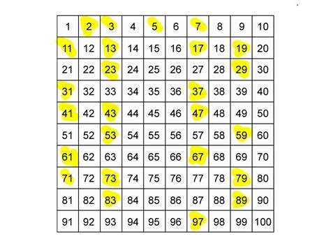 Smallest Prime Number