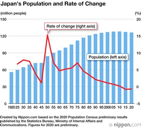 Social impact of Japan's population in 1940