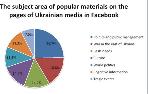 Social Media Public Opinion