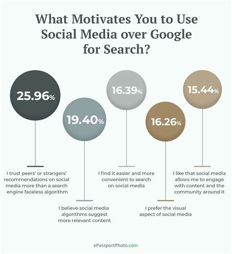 Social Media Search Results