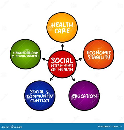 Social and Economic Conditions