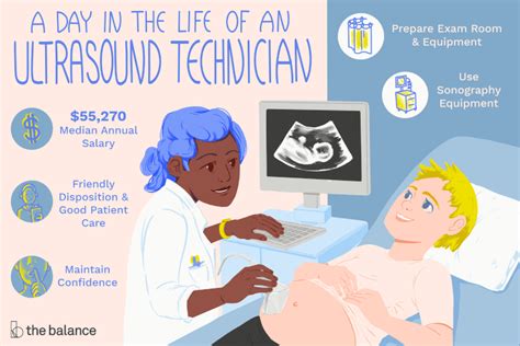 Sonogram Technician Job Description