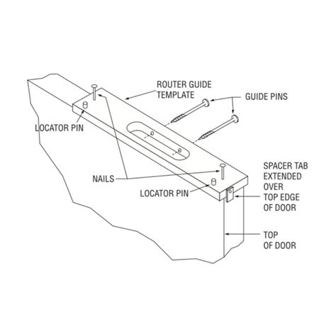 Soss Hinge Router Template Example 10