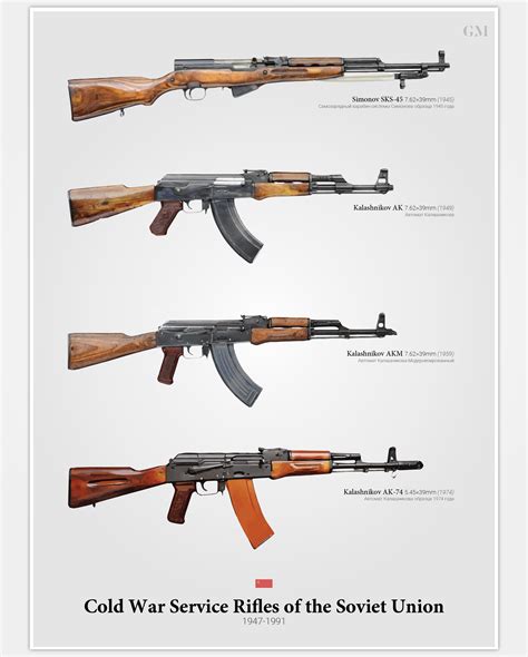 Soviet Union Military Rifles