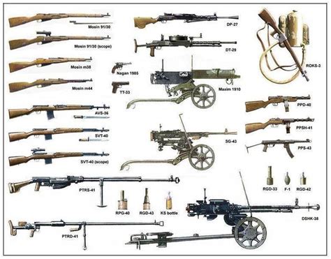 Soviet World War 2 Weapons