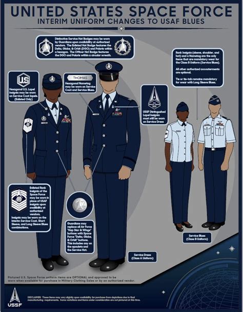 Space Force Combat Uniform Functionality