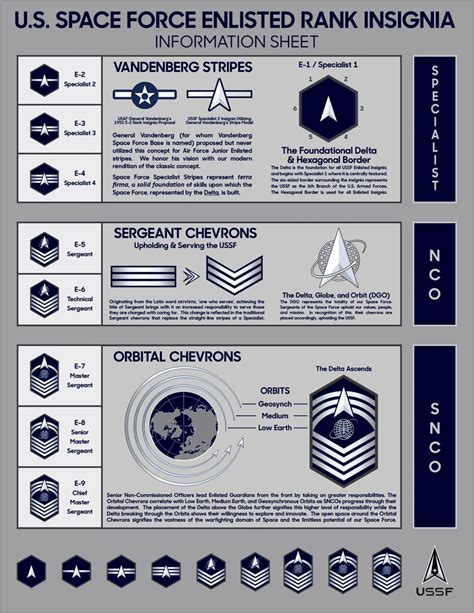 Space Force Enlistment Requirements