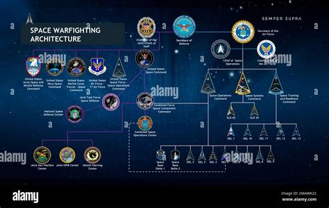 US Space Force organizing, training, and equipping space forces