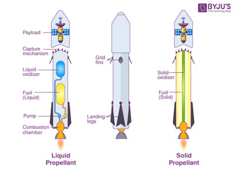 Space Force Space-Based Propulsion