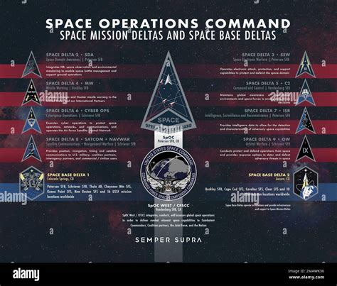 US Space Force structure and organization