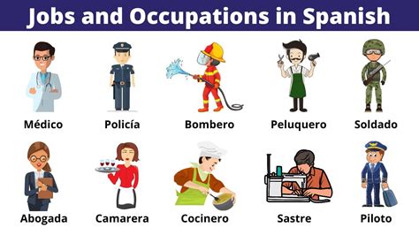 Improving career opportunities with Spanish