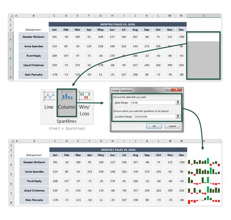 Sparklines VBA Code in Excel