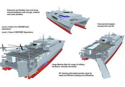 Spearhead Class Design and Construction