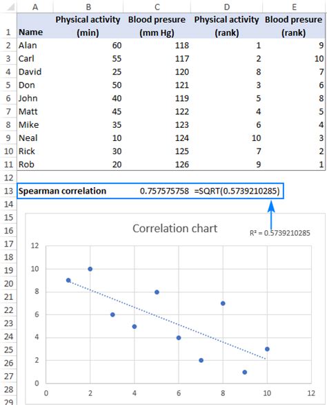 Spearman Correlation Add-in