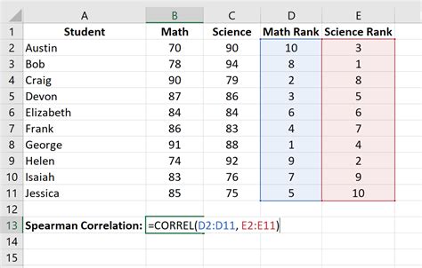 Spearman Correlation Excel