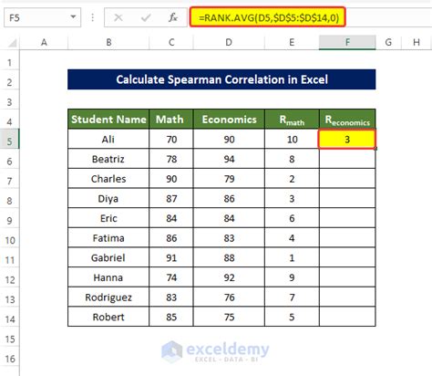 Spearman Correlation Excel Method 1