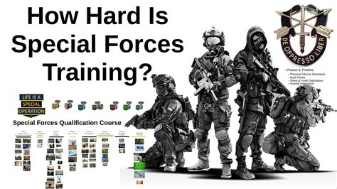 Special Forces Operatives in Training