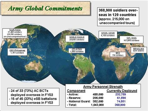 Special Mission Unit Army Global Deployment