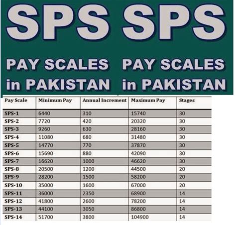 Special Pay Types