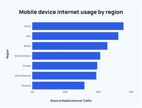 Spectrum Data Usage