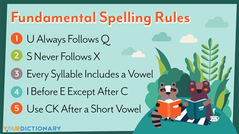 Spelling tips and tricks