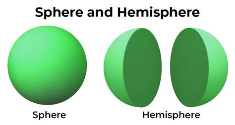 Applications of a sphere