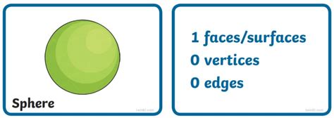 Properties of a sphere