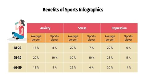 Benefits of Sports Schedule Template