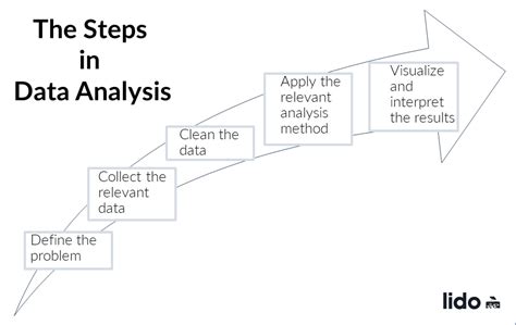 Sprunki 0.2 Data Processing And Analysis