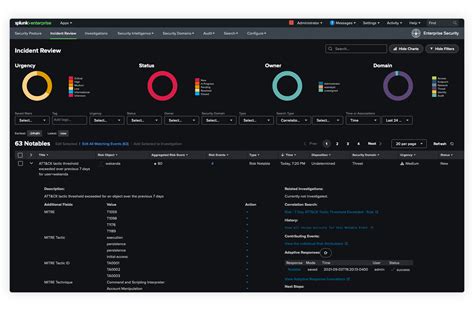 Sprunki 0.2 Data Visualization