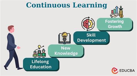 Sprunki 6 Continuous Learning