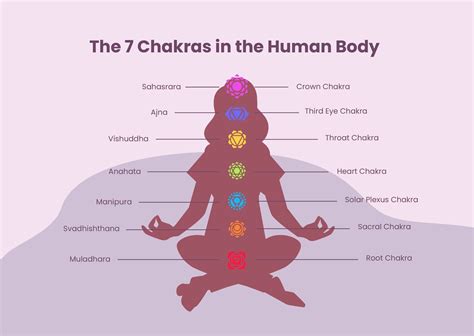 Balancing the Chakras with Sprunki Energy