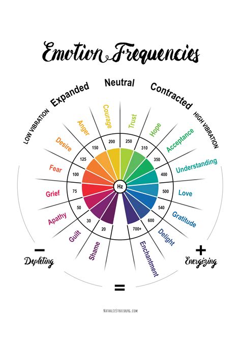 Sound Frequencies and Emotional Response with Sprunkis 5th Voice