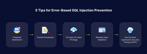 SQL Error Prevention