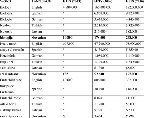 Sr words in other languages