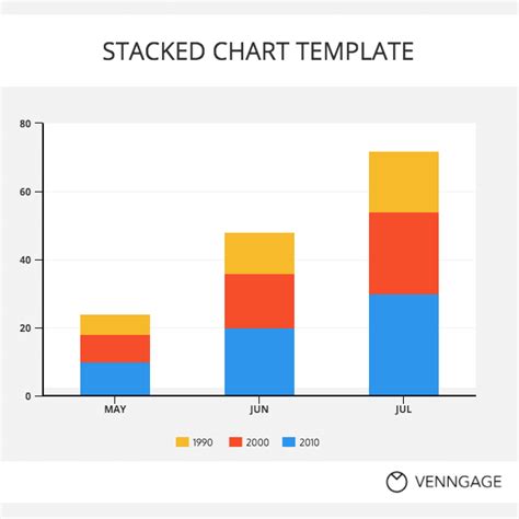 Stacked Bar Chart Example 4