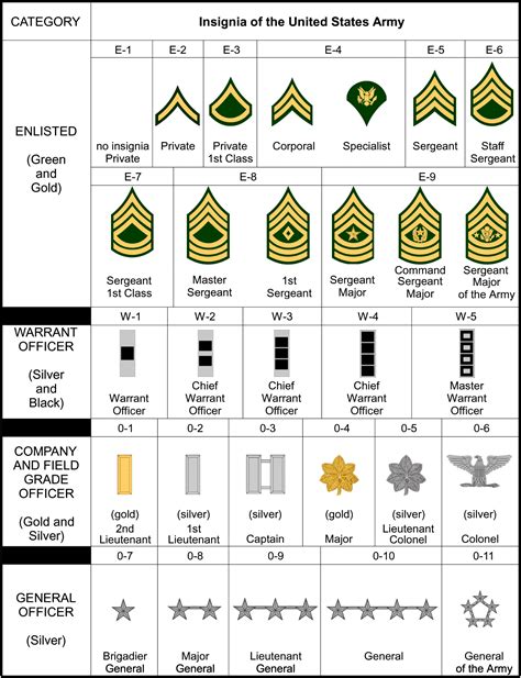 Staff Sergeant Army Abbreviation Image 5