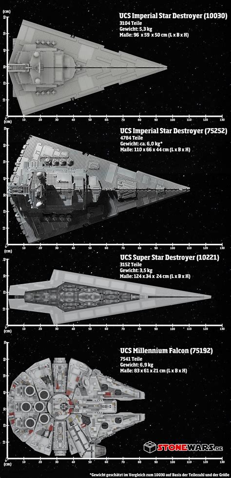 A detailed diagram of the Imperial Star Destroyer's dimensions