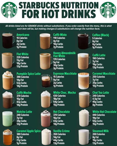 Starbucks Calorie Reduction Tips