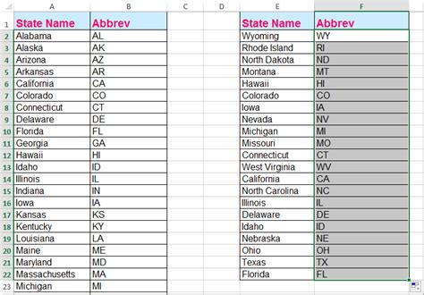 State Abbreviation Conversion Methods Excel