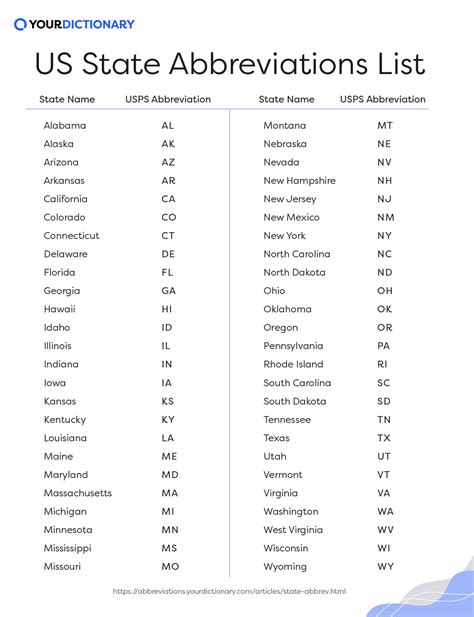 State Abbreviations Guide