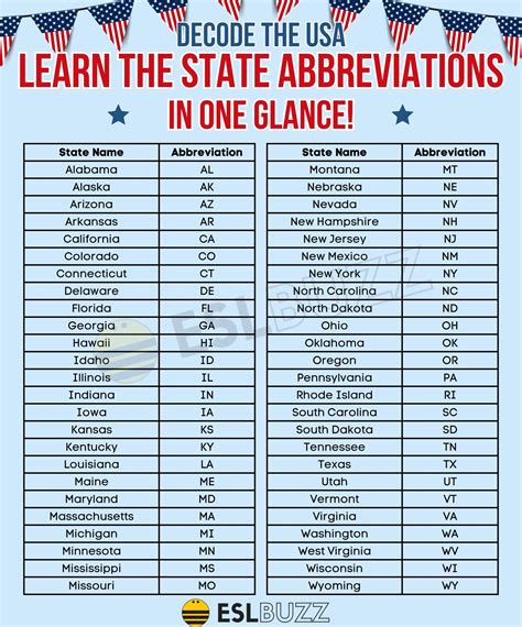 State Abbreviations Resources