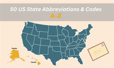 State Abbreviations Tips