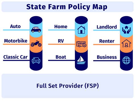 State Farm Policy Options in Alexandria, Ky