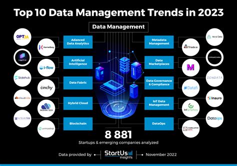 Statistics and Trends