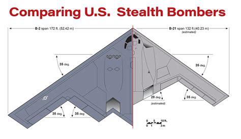 Stealth Bomber flight profile management