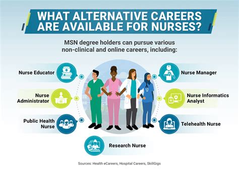 Steps to Take to Pursue a Nursing Career in the Military