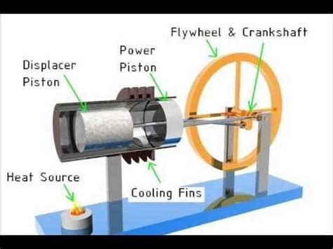 Stirling Engine Submarine Components